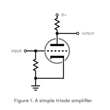 Triode