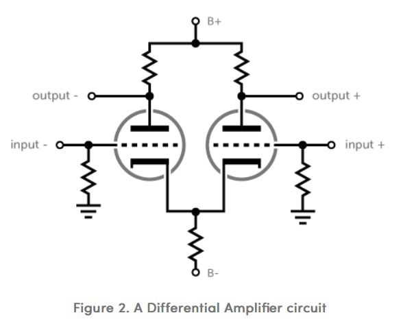 Circuit differentiel