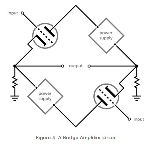 Amplificateurs en pont